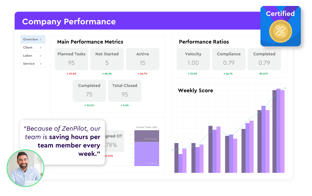 A screenshot of an optimization report showcasing UX analysis.